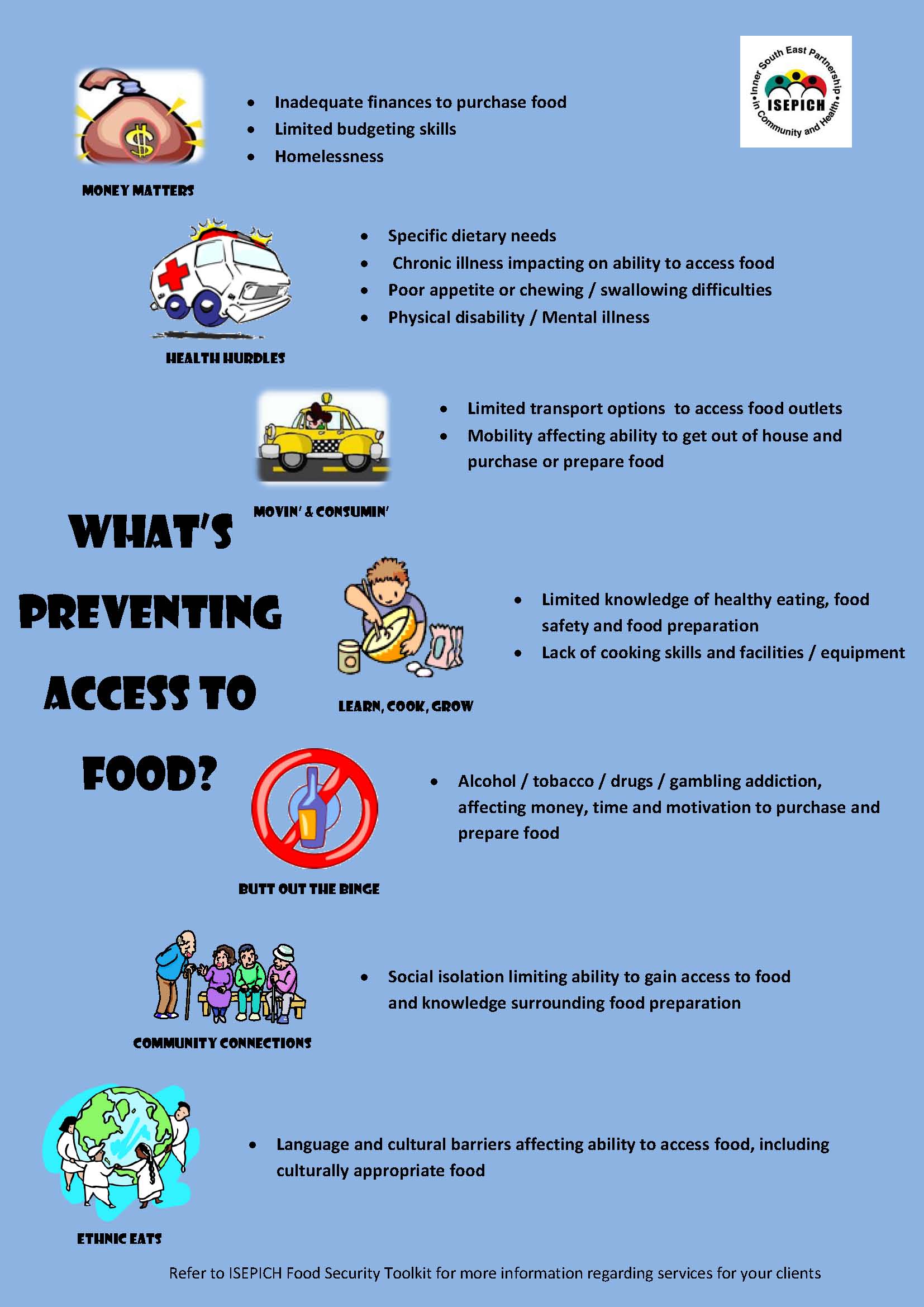 Barriers to Food Security Poster 2015